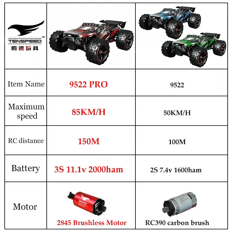 Remote Control High Speed Drift Monster Truck With LED