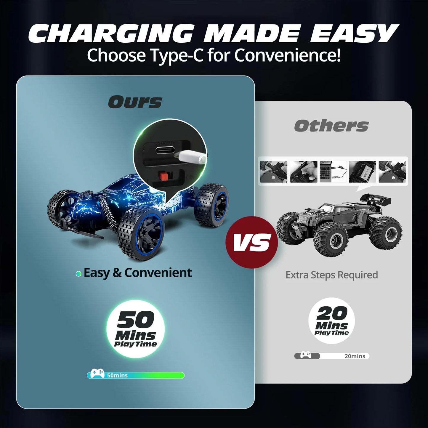 Sinovan 20km/h High Speed RC Car